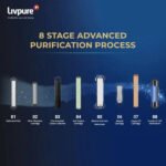 Livpure Sereno RO + UV + UF + Copper with Stainless Steel Tank Water Purifier - Image 3
