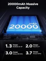 UGREEN 20000mAh 100W Two-way Fast Charging Power Bank - Image 3